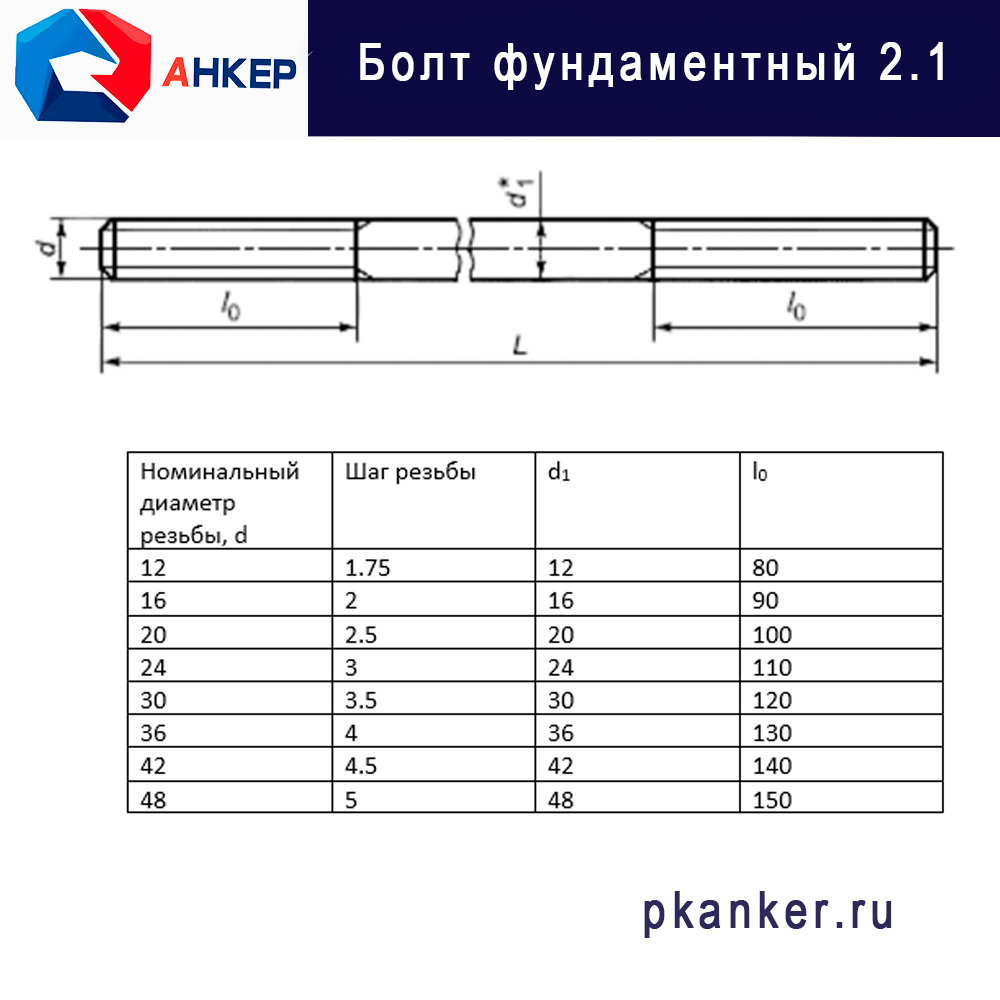 Болт фундаментный 2.1 М16х300 ГОСТ 24379.1-2012